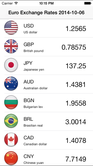 How to cancel & delete Euro Currency Exchange Rates from iphone & ipad 1