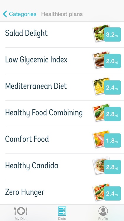 Diet Point · Weight Loss