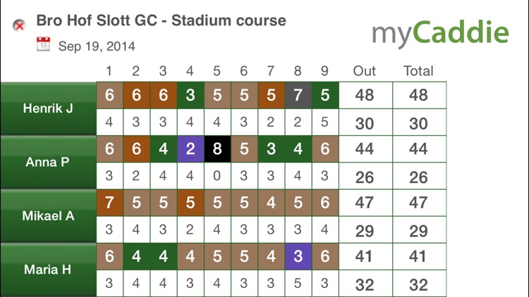 myCaddie Global - Golf GPS screenshot-3