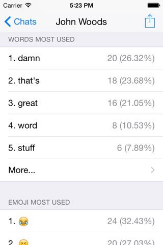 Stats for Chats screenshot 3