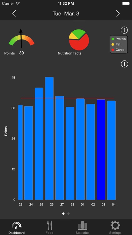 Low Carb (Kremlin) diet