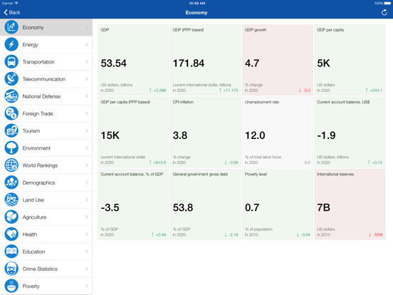 Screenshot #6 pour Indicateurs Tunisie