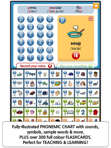 Cambridge English Online Interactive Phonemic Chart