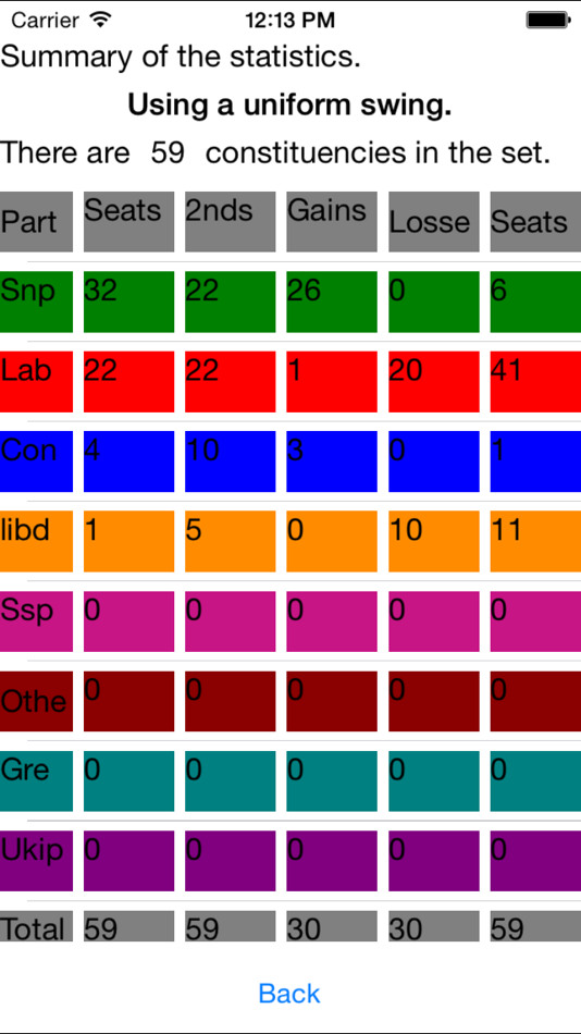 #2. Election 2015 (iOS) 由: Patrick Moran