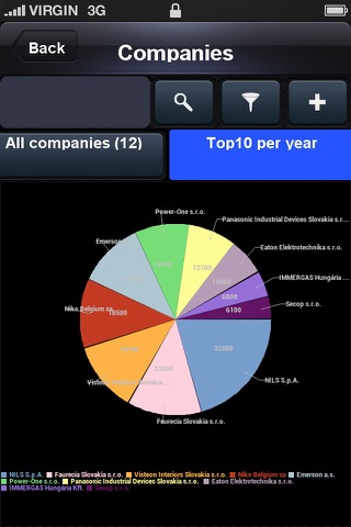 BusinessReport Mobile CRM screenshot 3