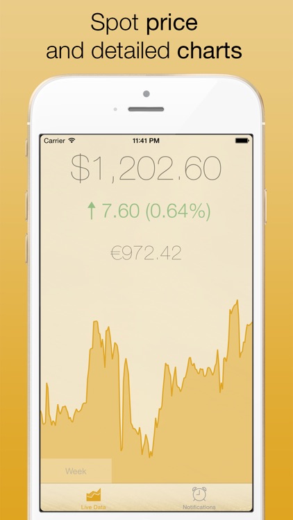 Gold Price Watch FREE - with live widget