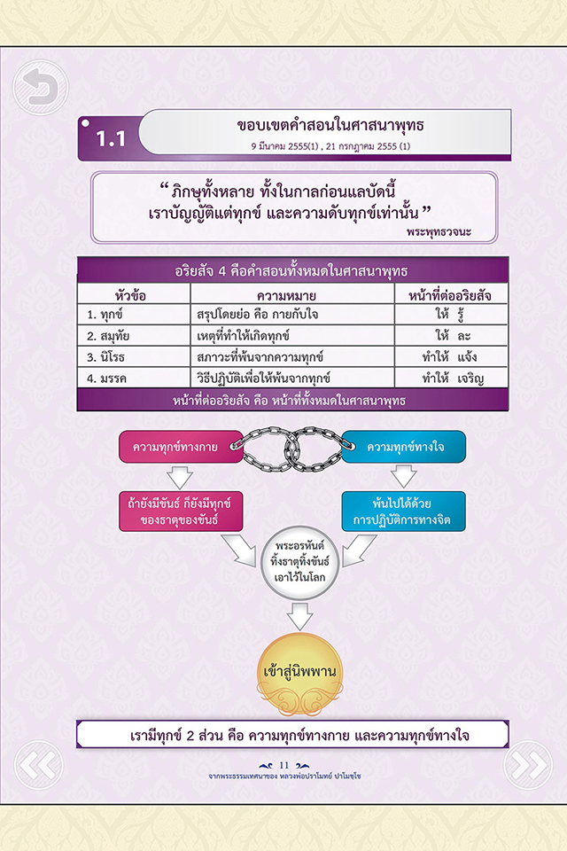 อริยสัจ เพื่อความพ้นทุกข์