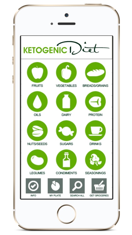 Ketogenic Diet Food Checker