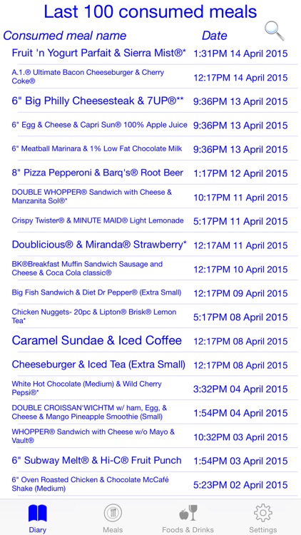 Meals Diary