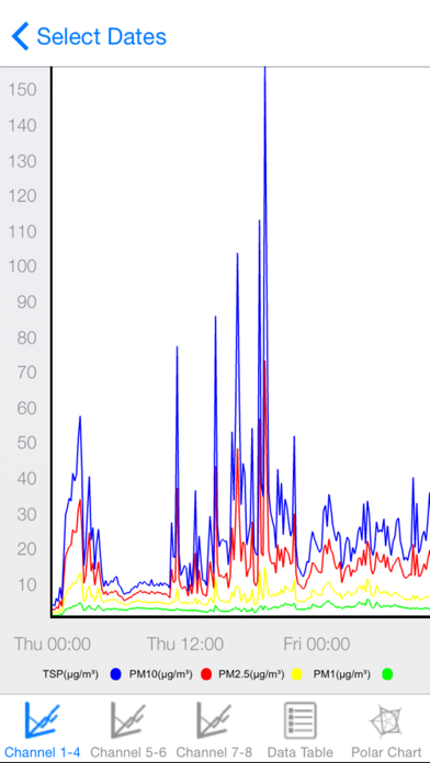 Screenshot #3 pour AirQApp