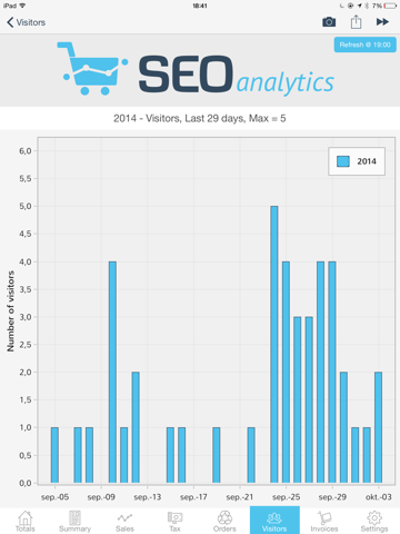 SEO analytics screenshot 4