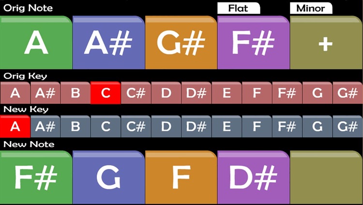 Note Transposer (Compose, Transpose, Improvise)