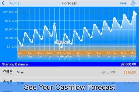 Cash Cast - Budget Planner screenshot 3