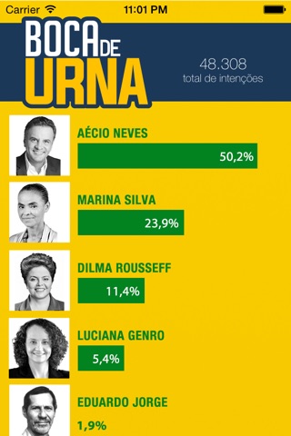 Boca De Urna - Eleições 2014 screenshot 3