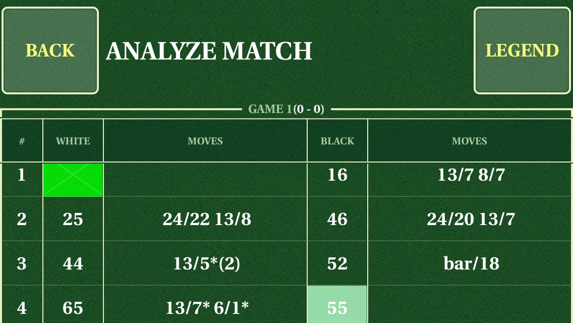 Backgammon Guru Proのおすすめ画像2