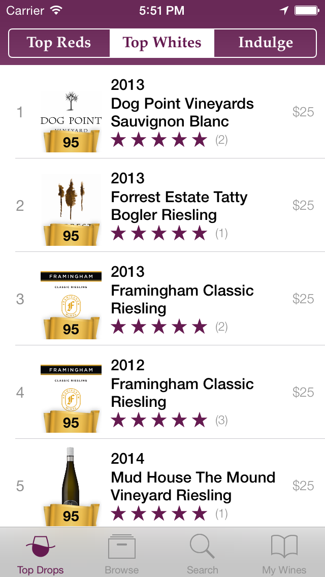 Bob Campbells NZ Wine Reviews