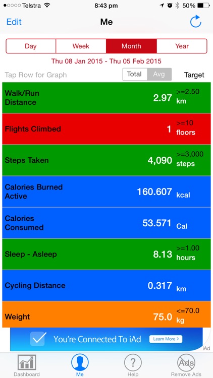 Health Data Display