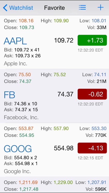 Market Economic Events Calendar : Event with Market Expect and Actual, Live News, and Real Time Quote + Chart + Watchlist