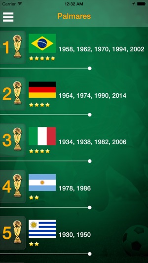 Soccer Cups(圖1)-速報App