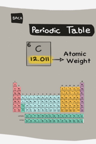 1 Minute Chemistry Atomic Weights screenshot 3