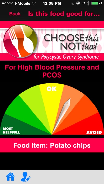 PCOS