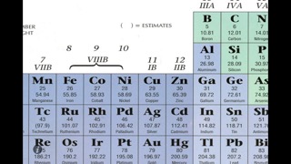 Periodic Tableのおすすめ画像2