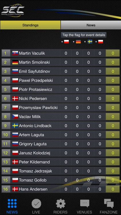 SEC 2015 - Speedway European Championships