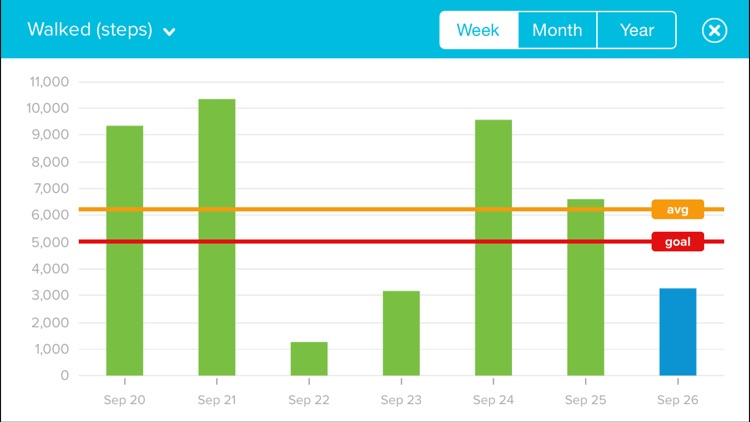 Aetna Get Active! screenshot-3