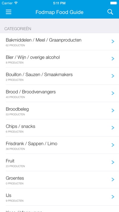 fodmap food guideedgar van der geest (ios, united states