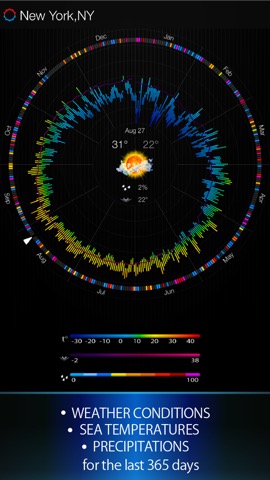 Weather 365 Pro - Long range weather forecast and sea surface temperatureのおすすめ画像2