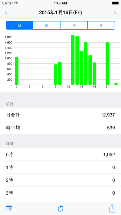 Screenshot #1 pour 昨日の歩数
