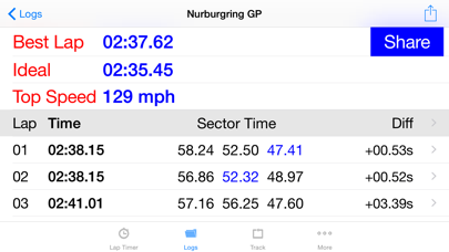 iLapTimer - Motorsport GPS Lap timer & Data Loggerのおすすめ画像1