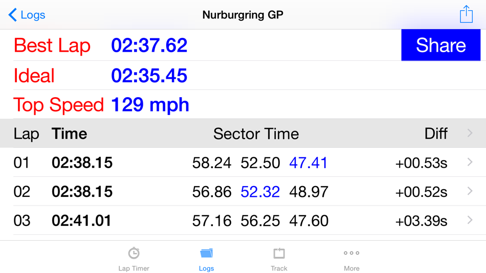 #1. iLapTimer - Motorsport GPS Lap timer & Data Logger (iOS) 由: 18000rpm Limited