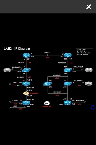 CCIE-R&S Mock LAB PT-2 screenshot 4