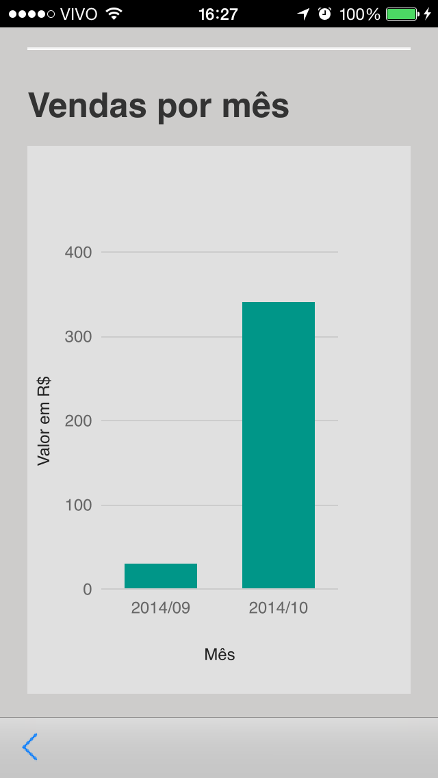 Screenshot #3 pour Movecash gestão de vendas