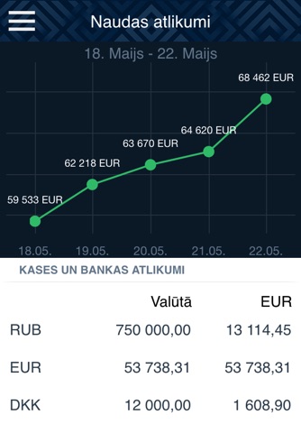 Tildes Jumis – Uzņēmuma vadība screenshot 3