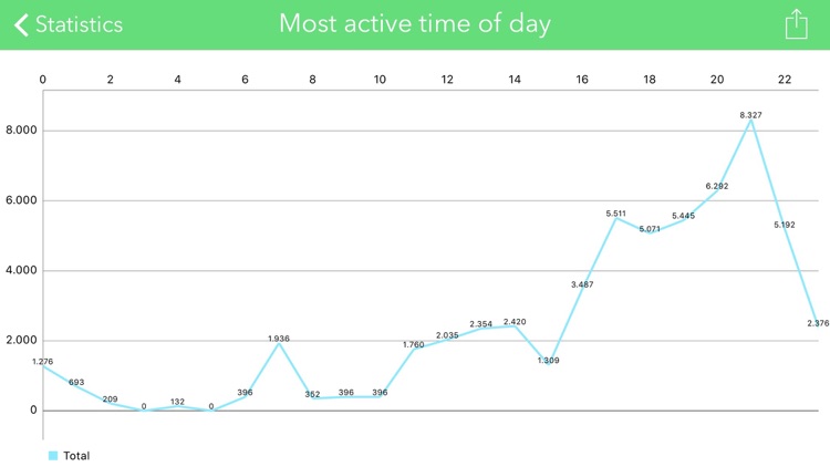 Statistics for WhatsApp screenshot-3
