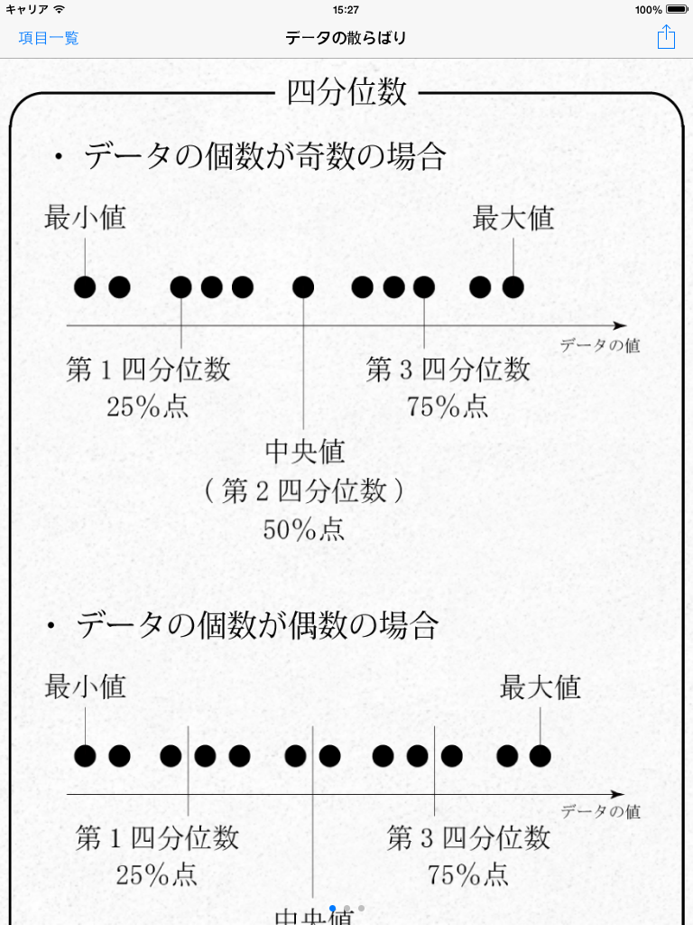 数学公式チェック