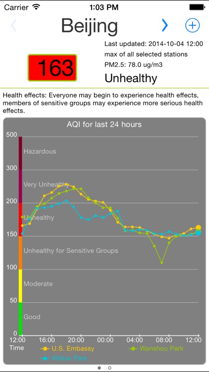 Air Quality China