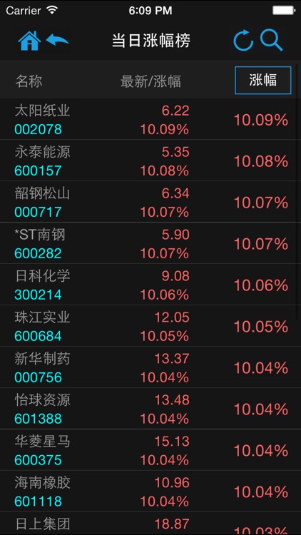 牛股宝股票通 screenshot-4