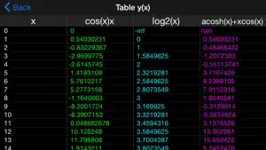 Good Grapher Pro - scientific graphing calculator screenshot #6 for iPhone