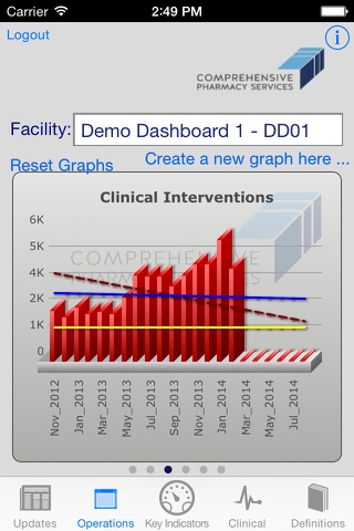 Comprehensive Pharmacy Services Dashboard screenshot 2