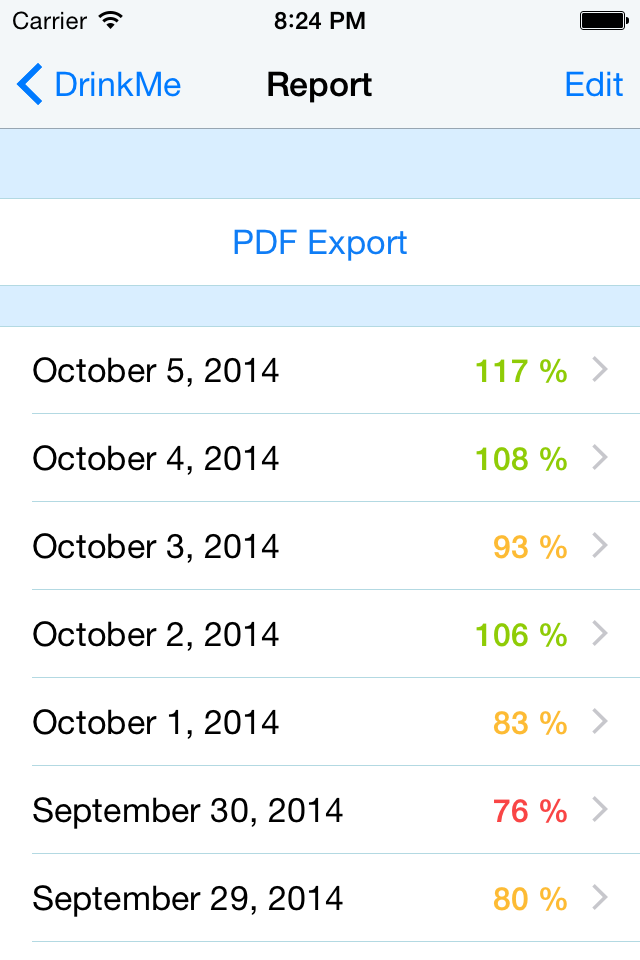 DrinkMe - Drink Reminder