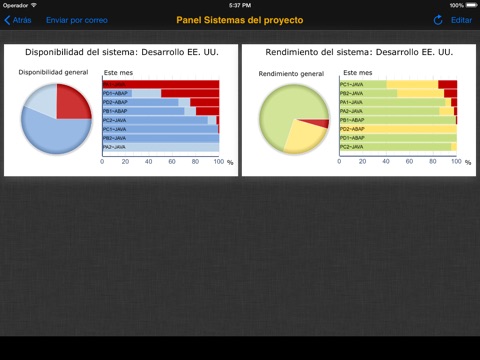 SAP Solution Manager Dashboards screenshot 2