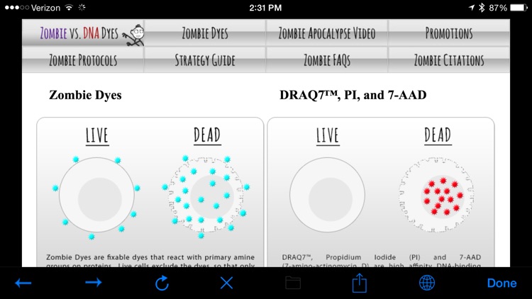 BioLegend Zombie Dyes