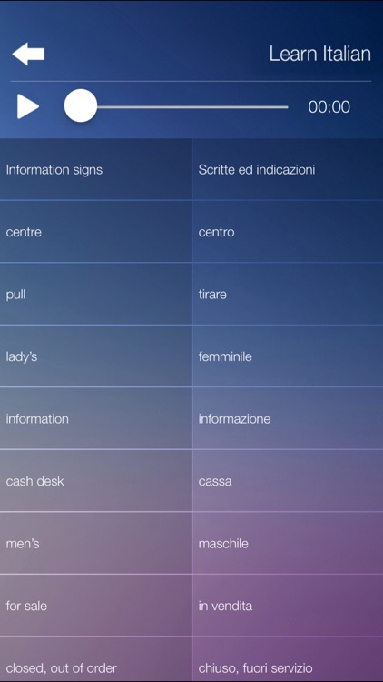 Learn ITALIAN Fast and Easy - Learn to Speak Italian Language Audio Phrasebook and Dictionary App for Beginners screenshot-3