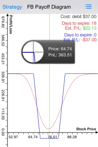 Iron Condor Option Strategy Profit Loss Calculator screenshot 4