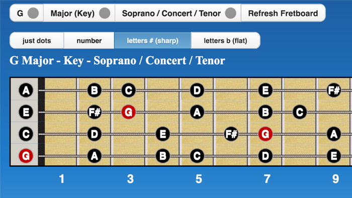 Fretboard Calculator