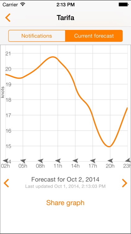 WindPush - Wind Forecast Notifier screenshot-3