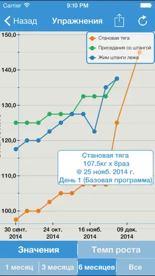 Скриншот IGym FREE - Дневник тренировок. Журнал упражнений, программы для похудения, рельефного пресса и набора массы. Фитнес и бодибилдинг тренер. на iPhone 2
